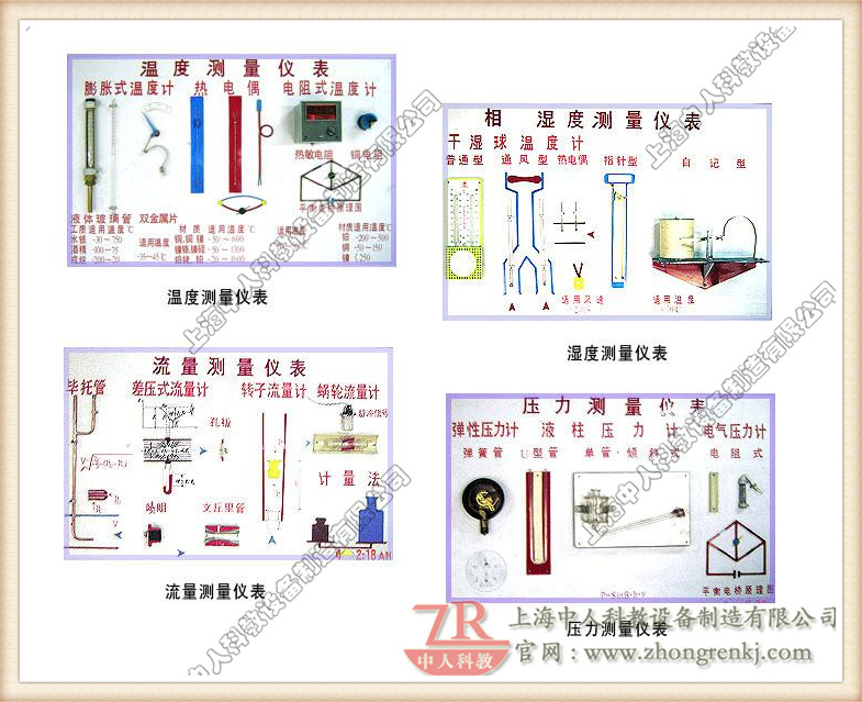 溫度、濕度、流量、壓力、測(cè)量?jī)x表示教板