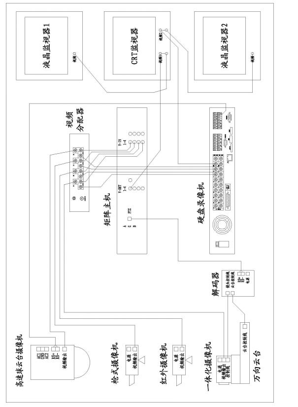 攝像機(jī)、矩陣、硬盤錄像機(jī)和監(jiān)視器間的連接