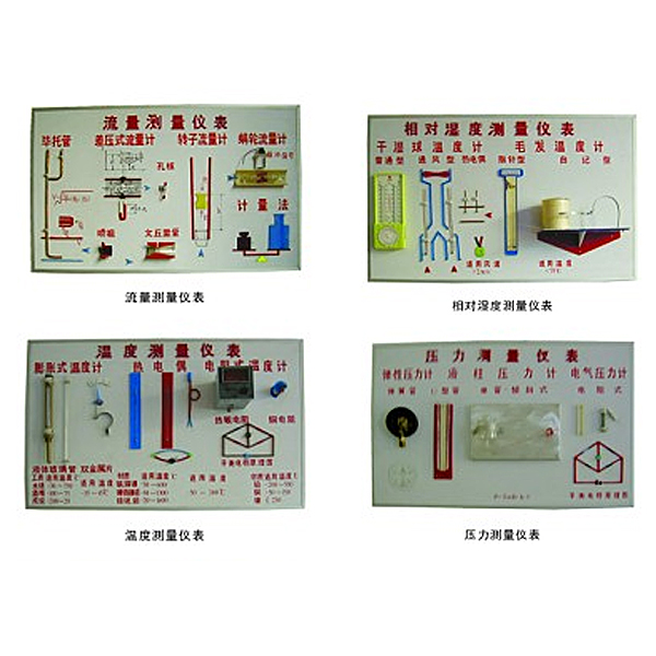 中人ZRHGRG-11溫度、濕度、壓力、流量示教板