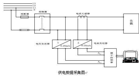 電工技術(shù)實訓(xùn)臺模塊(圖1) 電工技術(shù)實訓(xùn)臺模塊(圖1)